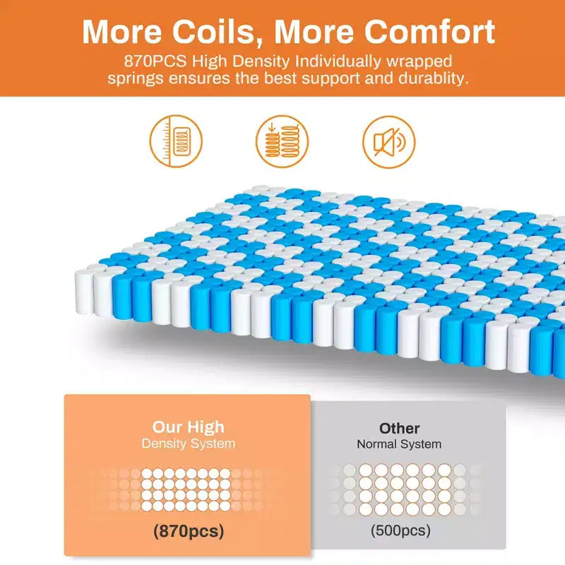 Matelas King, Matelas en mousse à mémoire de forme 14 po, Matelas en boîte, Fermeté moyenne, Soulagement de la pression zoné, Mousses certifiées sûres, Matelas respirant et rafraîchissant